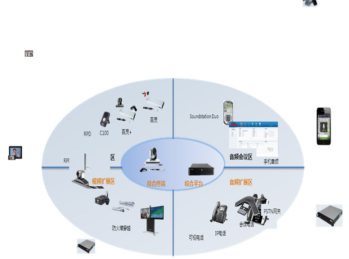 云媒體企業(yè)方案七大應(yīng)用優(yōu)勢(shì)