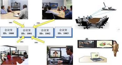 會議場景三：工作組會議