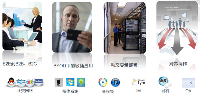 會議場景四：靈活的移動接入會議