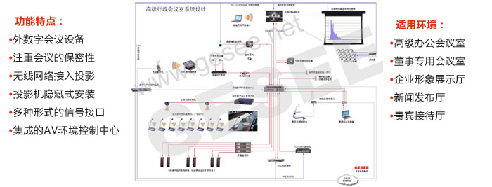 二 高級行政會議室的系統(tǒng)方案設(shè)計