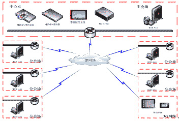 延鋒汽車飾件系統(tǒng)有限公司視頻會議網(wǎng)絡(luò)拓?fù)鋱D