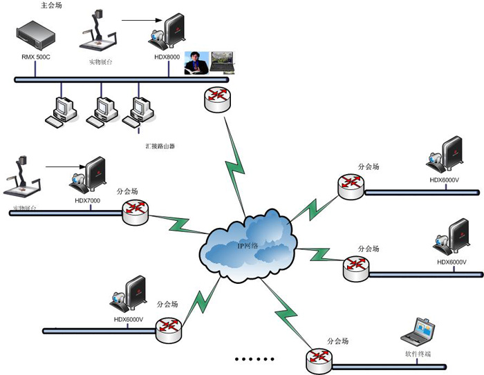 系統(tǒng)拓撲圖