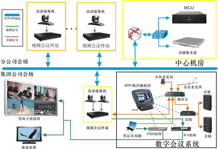 高橋石化視頻會議成功案例
