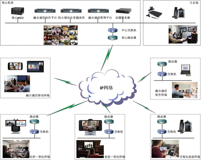 上海市教育委員會(huì)視頻會(huì)議案例