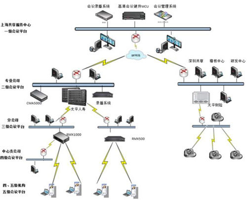 東京海上日動(dòng)火災(zāi)保險(xiǎn)高清視頻會(huì)議系統(tǒng)