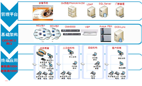 中國(guó)平安保險(xiǎn)高清視頻會(huì)議“云”案例