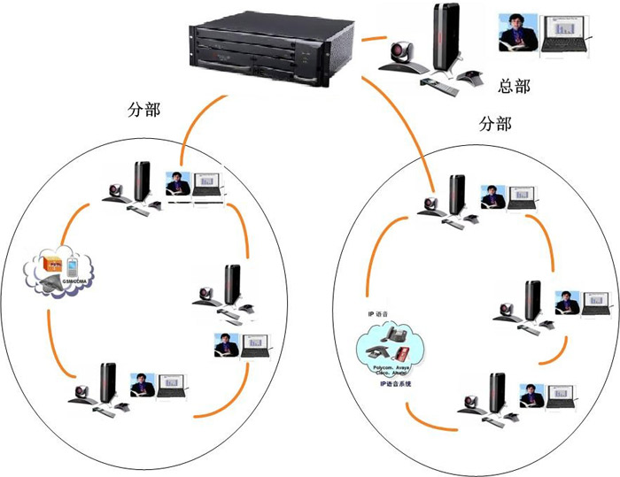 各分支機(jī)構(gòu)之間會(huì)議
