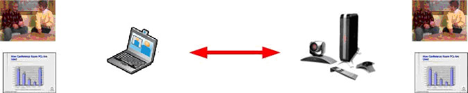 領(lǐng)導(dǎo)便捷的會(huì)議加入功能